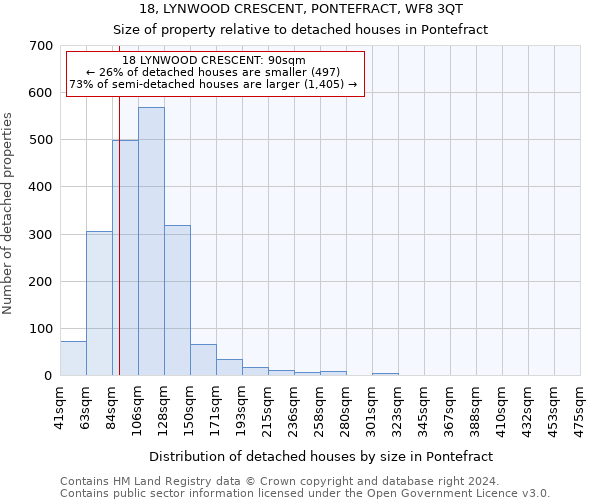 18, LYNWOOD CRESCENT, PONTEFRACT, WF8 3QT: Size of property relative to detached houses in Pontefract