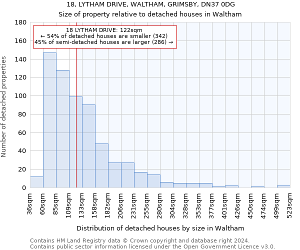 18, LYTHAM DRIVE, WALTHAM, GRIMSBY, DN37 0DG: Size of property relative to detached houses in Waltham