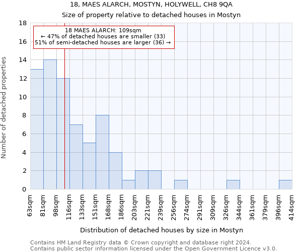 18, MAES ALARCH, MOSTYN, HOLYWELL, CH8 9QA: Size of property relative to detached houses in Mostyn