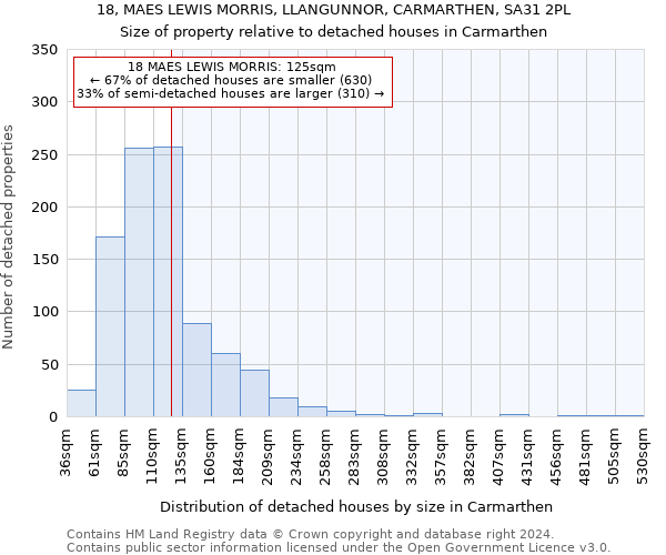 18, MAES LEWIS MORRIS, LLANGUNNOR, CARMARTHEN, SA31 2PL: Size of property relative to detached houses in Carmarthen