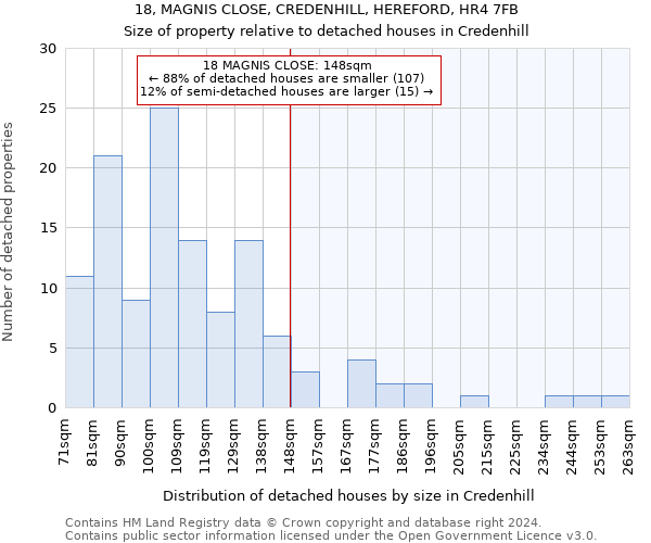 18, MAGNIS CLOSE, CREDENHILL, HEREFORD, HR4 7FB: Size of property relative to detached houses in Credenhill