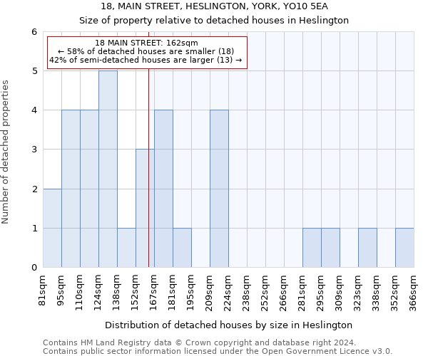 18, MAIN STREET, HESLINGTON, YORK, YO10 5EA: Size of property relative to detached houses in Heslington