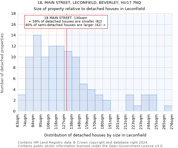 18, MAIN STREET, LECONFIELD, BEVERLEY, HU17 7NQ: Size of property relative to detached houses in Leconfield