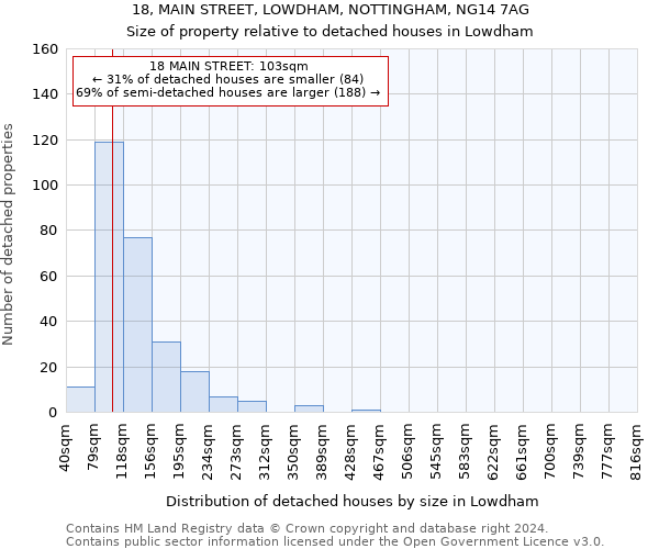 18, MAIN STREET, LOWDHAM, NOTTINGHAM, NG14 7AG: Size of property relative to detached houses in Lowdham