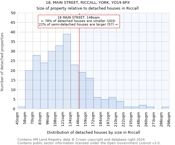 18, MAIN STREET, RICCALL, YORK, YO19 6PX: Size of property relative to detached houses in Riccall