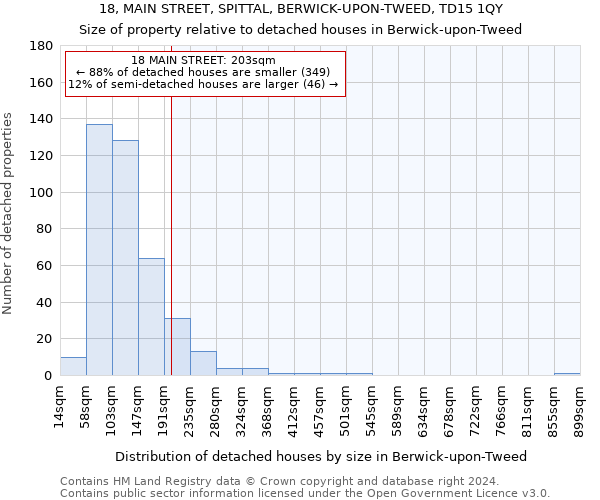 18, MAIN STREET, SPITTAL, BERWICK-UPON-TWEED, TD15 1QY: Size of property relative to detached houses in Berwick-upon-Tweed
