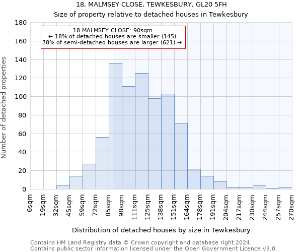 18, MALMSEY CLOSE, TEWKESBURY, GL20 5FH: Size of property relative to detached houses in Tewkesbury