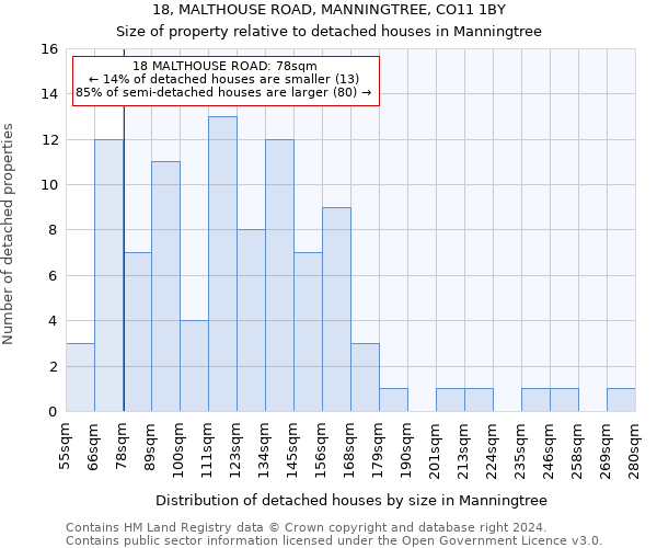 18, MALTHOUSE ROAD, MANNINGTREE, CO11 1BY: Size of property relative to detached houses in Manningtree