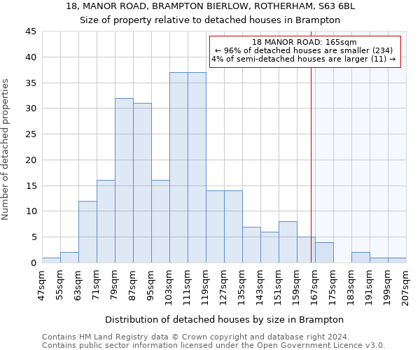 18, MANOR ROAD, BRAMPTON BIERLOW, ROTHERHAM, S63 6BL: Size of property relative to detached houses in Brampton