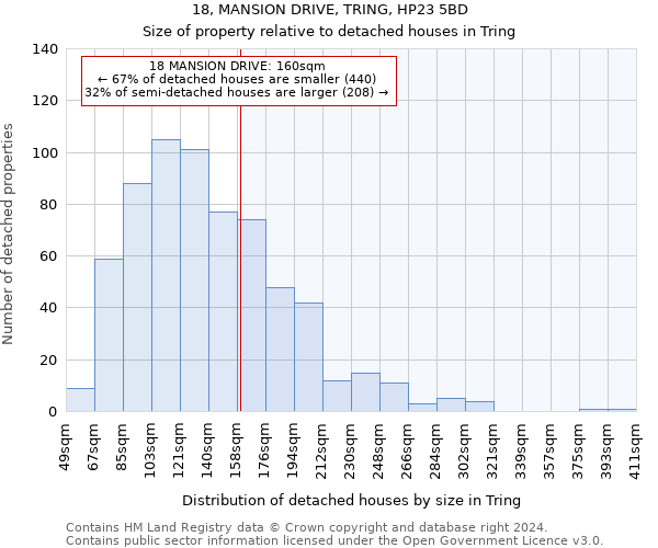 18, MANSION DRIVE, TRING, HP23 5BD: Size of property relative to detached houses in Tring