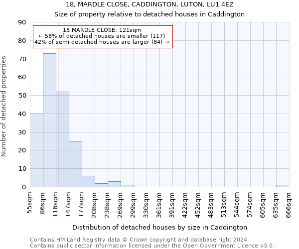 18, MARDLE CLOSE, CADDINGTON, LUTON, LU1 4EZ: Size of property relative to detached houses in Caddington