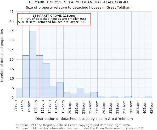 18, MARKET GROVE, GREAT YELDHAM, HALSTEAD, CO9 4EF: Size of property relative to detached houses in Great Yeldham