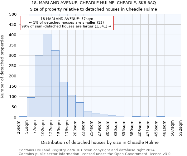 18, MARLAND AVENUE, CHEADLE HULME, CHEADLE, SK8 6AQ: Size of property relative to detached houses in Cheadle Hulme