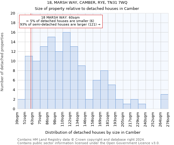 18, MARSH WAY, CAMBER, RYE, TN31 7WQ: Size of property relative to detached houses in Camber