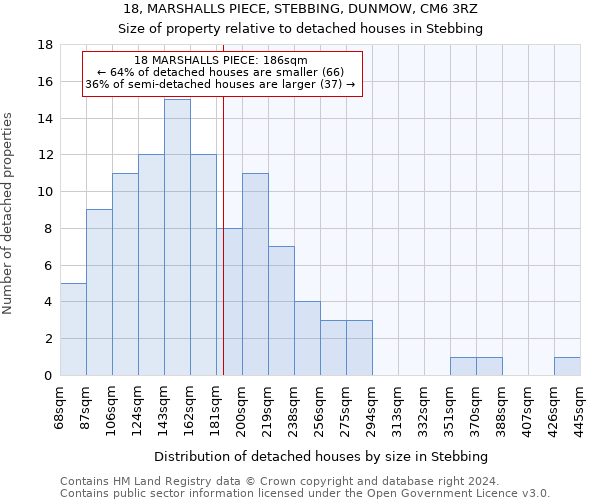 18, MARSHALLS PIECE, STEBBING, DUNMOW, CM6 3RZ: Size of property relative to detached houses in Stebbing