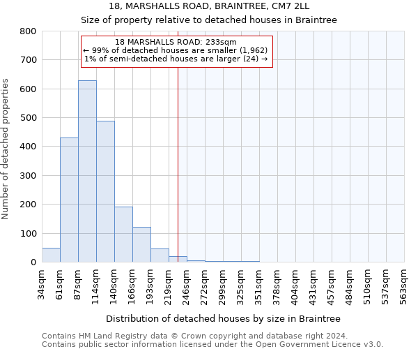 18, MARSHALLS ROAD, BRAINTREE, CM7 2LL: Size of property relative to detached houses in Braintree