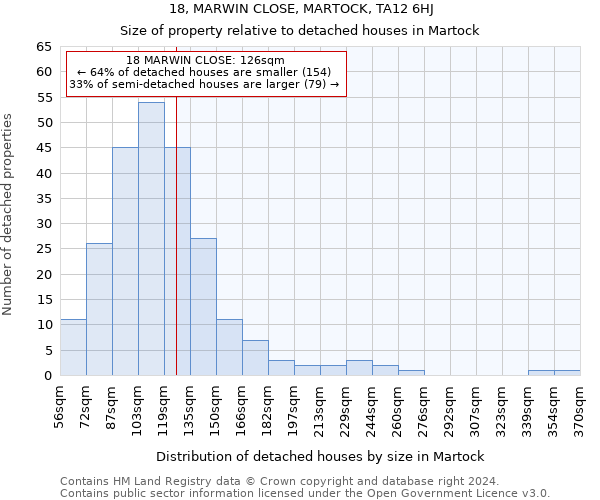 18, MARWIN CLOSE, MARTOCK, TA12 6HJ: Size of property relative to detached houses in Martock