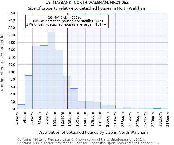 18, MAYBANK, NORTH WALSHAM, NR28 0EZ: Size of property relative to detached houses in North Walsham