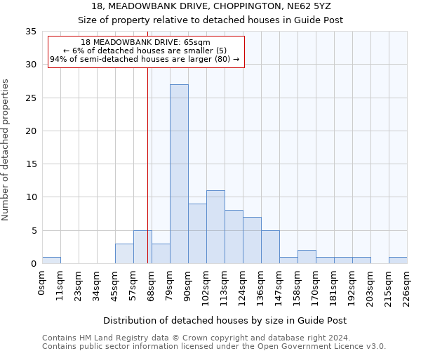 18, MEADOWBANK DRIVE, CHOPPINGTON, NE62 5YZ: Size of property relative to detached houses in Guide Post