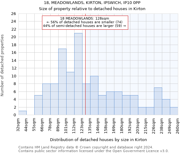 18, MEADOWLANDS, KIRTON, IPSWICH, IP10 0PP: Size of property relative to detached houses in Kirton