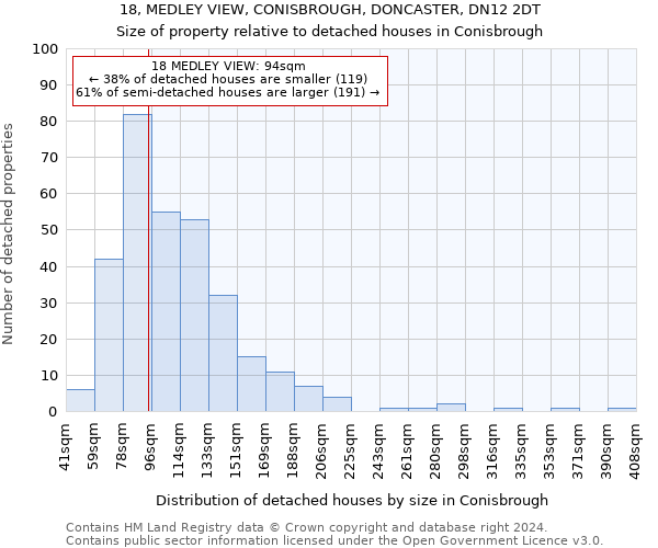18, MEDLEY VIEW, CONISBROUGH, DONCASTER, DN12 2DT: Size of property relative to detached houses in Conisbrough
