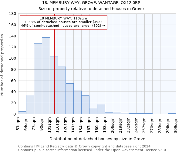 18, MEMBURY WAY, GROVE, WANTAGE, OX12 0BP: Size of property relative to detached houses in Grove