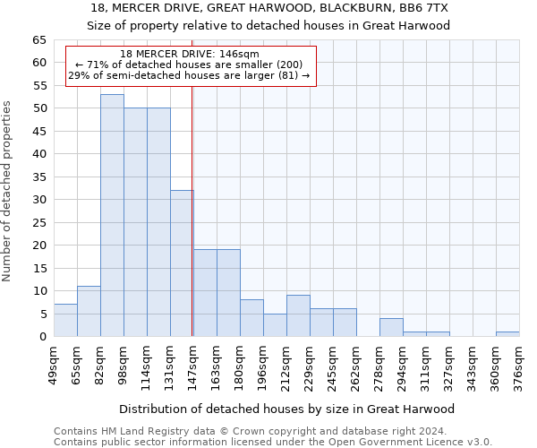 18, MERCER DRIVE, GREAT HARWOOD, BLACKBURN, BB6 7TX: Size of property relative to detached houses in Great Harwood
