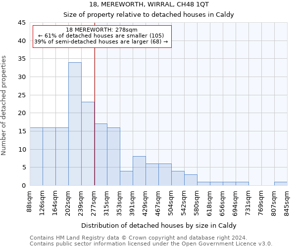18, MEREWORTH, WIRRAL, CH48 1QT: Size of property relative to detached houses in Caldy