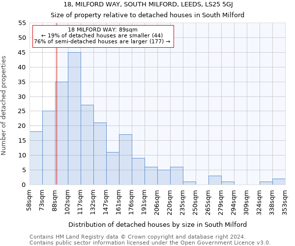 18, MILFORD WAY, SOUTH MILFORD, LEEDS, LS25 5GJ: Size of property relative to detached houses in South Milford