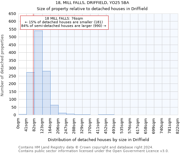 18, MILL FALLS, DRIFFIELD, YO25 5BA: Size of property relative to detached houses in Driffield