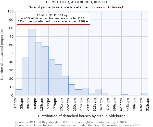 18, MILL FIELD, ALDEBURGH, IP15 5LL: Size of property relative to detached houses in Aldeburgh