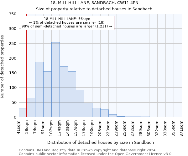 18, MILL HILL LANE, SANDBACH, CW11 4PN: Size of property relative to detached houses in Sandbach