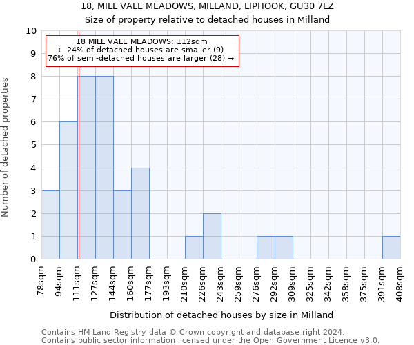 18, MILL VALE MEADOWS, MILLAND, LIPHOOK, GU30 7LZ: Size of property relative to detached houses in Milland