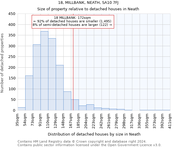 18, MILLBANK, NEATH, SA10 7FJ: Size of property relative to detached houses in Neath