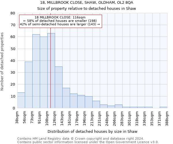 18, MILLBROOK CLOSE, SHAW, OLDHAM, OL2 8QA: Size of property relative to detached houses in Shaw