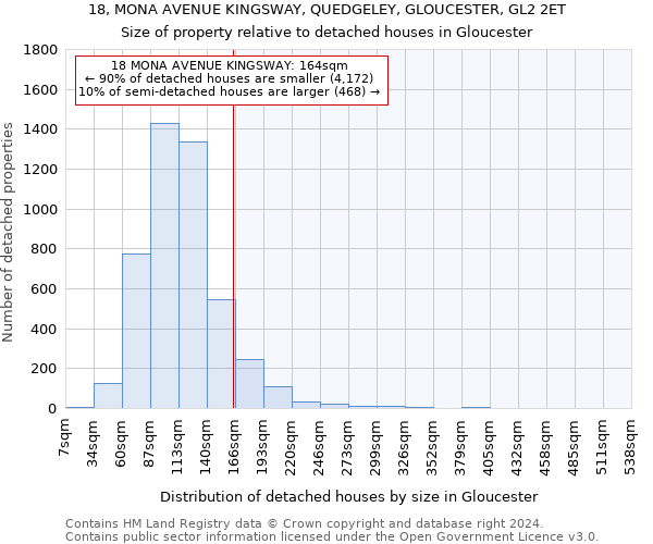18, MONA AVENUE KINGSWAY, QUEDGELEY, GLOUCESTER, GL2 2ET: Size of property relative to detached houses in Gloucester