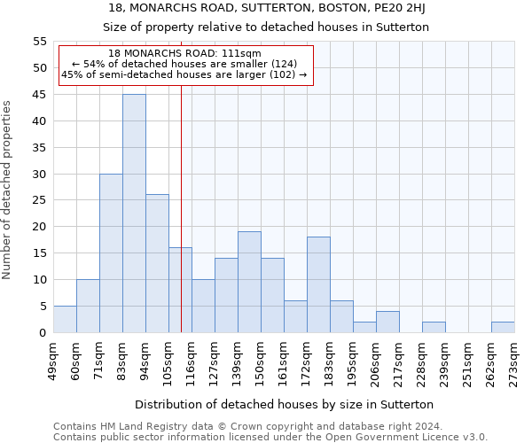 18, MONARCHS ROAD, SUTTERTON, BOSTON, PE20 2HJ: Size of property relative to detached houses in Sutterton