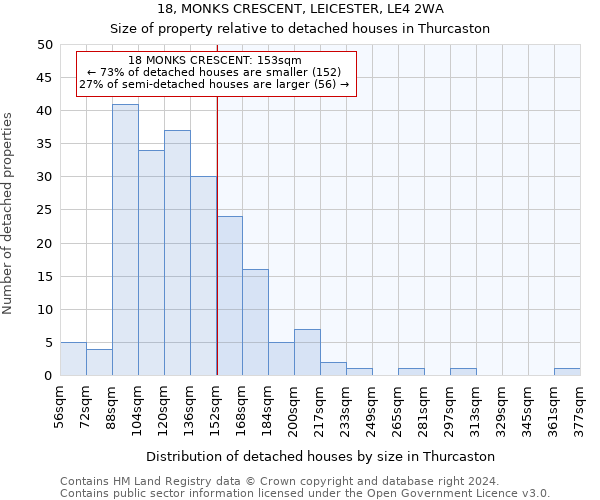 18, MONKS CRESCENT, LEICESTER, LE4 2WA: Size of property relative to detached houses in Thurcaston