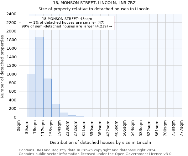 18, MONSON STREET, LINCOLN, LN5 7RZ: Size of property relative to detached houses in Lincoln