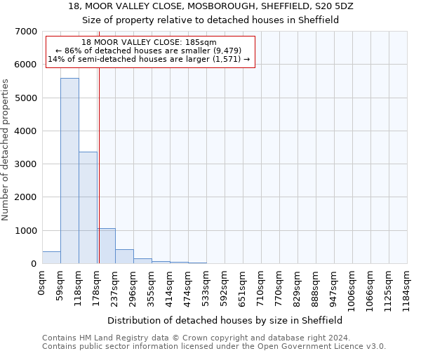 18, MOOR VALLEY CLOSE, MOSBOROUGH, SHEFFIELD, S20 5DZ: Size of property relative to detached houses in Sheffield