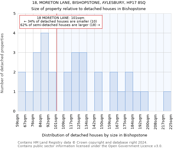18, MORETON LANE, BISHOPSTONE, AYLESBURY, HP17 8SQ: Size of property relative to detached houses in Bishopstone