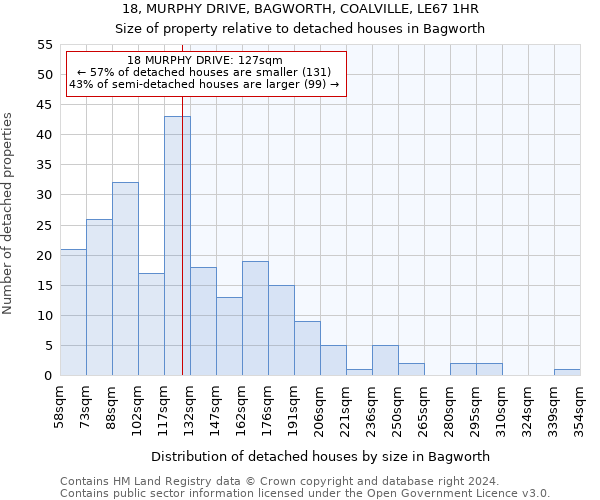 18, MURPHY DRIVE, BAGWORTH, COALVILLE, LE67 1HR: Size of property relative to detached houses in Bagworth