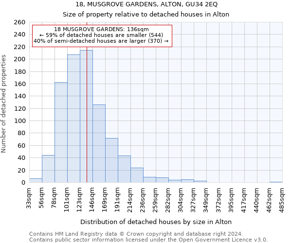 18, MUSGROVE GARDENS, ALTON, GU34 2EQ: Size of property relative to detached houses in Alton