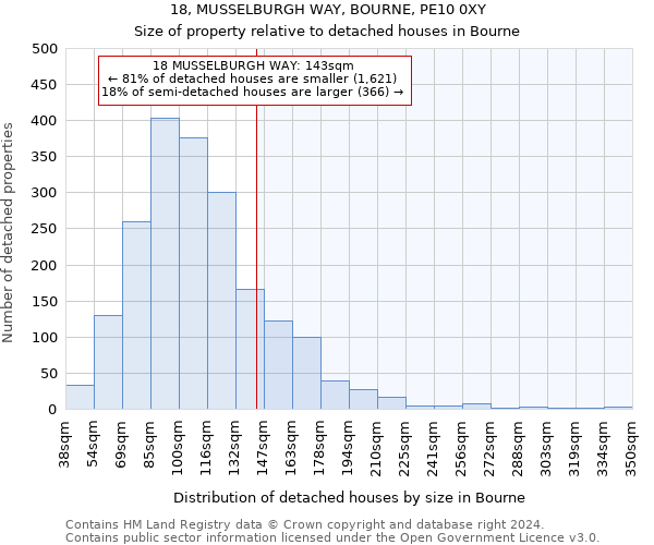 18, MUSSELBURGH WAY, BOURNE, PE10 0XY: Size of property relative to detached houses in Bourne