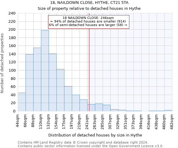 18, NAILDOWN CLOSE, HYTHE, CT21 5TA: Size of property relative to detached houses in Hythe