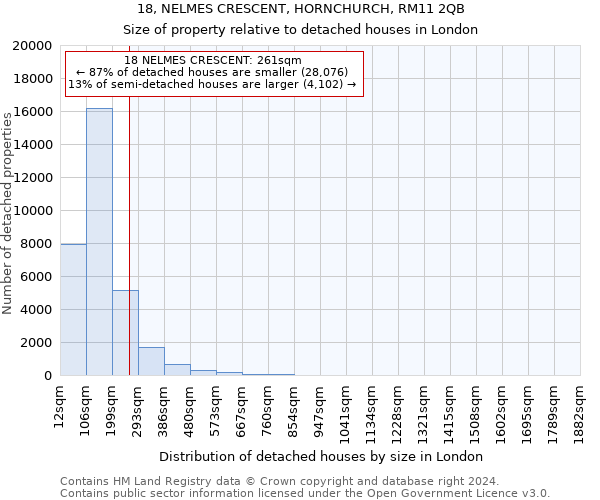 18, NELMES CRESCENT, HORNCHURCH, RM11 2QB: Size of property relative to detached houses in London