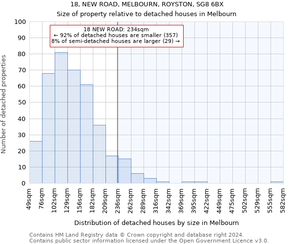 18, NEW ROAD, MELBOURN, ROYSTON, SG8 6BX: Size of property relative to detached houses in Melbourn