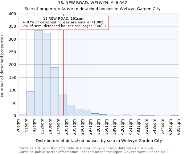 18, NEW ROAD, WELWYN, AL6 0AG: Size of property relative to detached houses in Welwyn Garden City