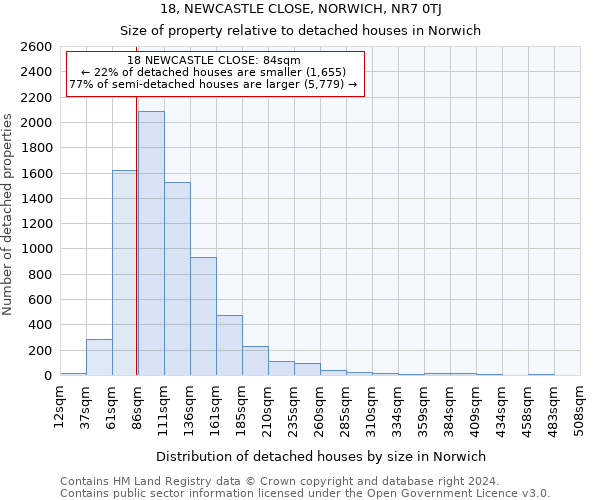 18, NEWCASTLE CLOSE, NORWICH, NR7 0TJ: Size of property relative to detached houses in Norwich