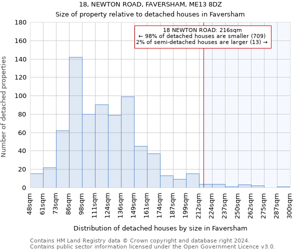 18, NEWTON ROAD, FAVERSHAM, ME13 8DZ: Size of property relative to detached houses in Faversham